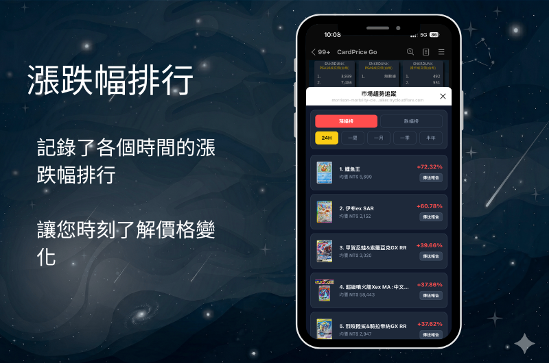 漲跌幅排行榜