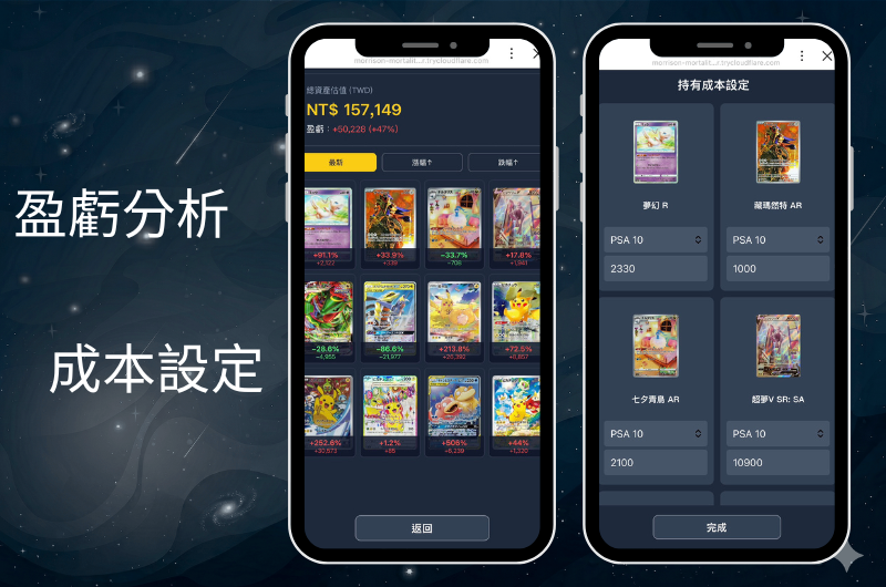 盈虧分析